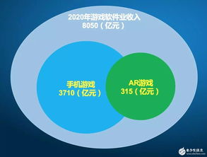 AR/VR游戲 信息電子技術(shù)服務(wù)如何重塑未來(lái)世界