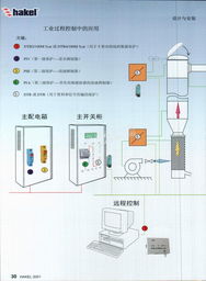 上海攀源電氣科技北京辦事處業(yè)務(wù)概覽與浪涌保護(hù)2008CN方案解析