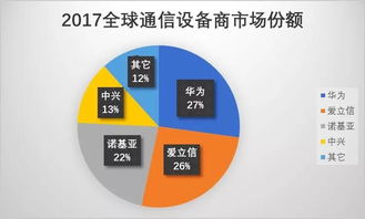 網(wǎng)絡(luò)安全標(biāo)準(zhǔn)工作組成立，利好華為網(wǎng)絡(luò)技術(shù)研發(fā)